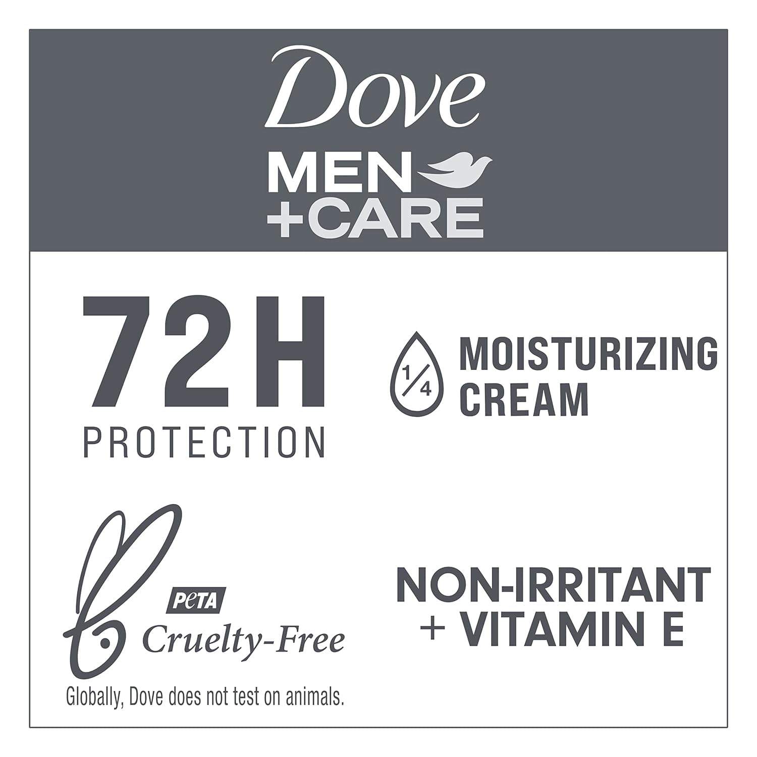Dove Men+Care Triple Action Moisturizer symbol emphasizes skin moisture.