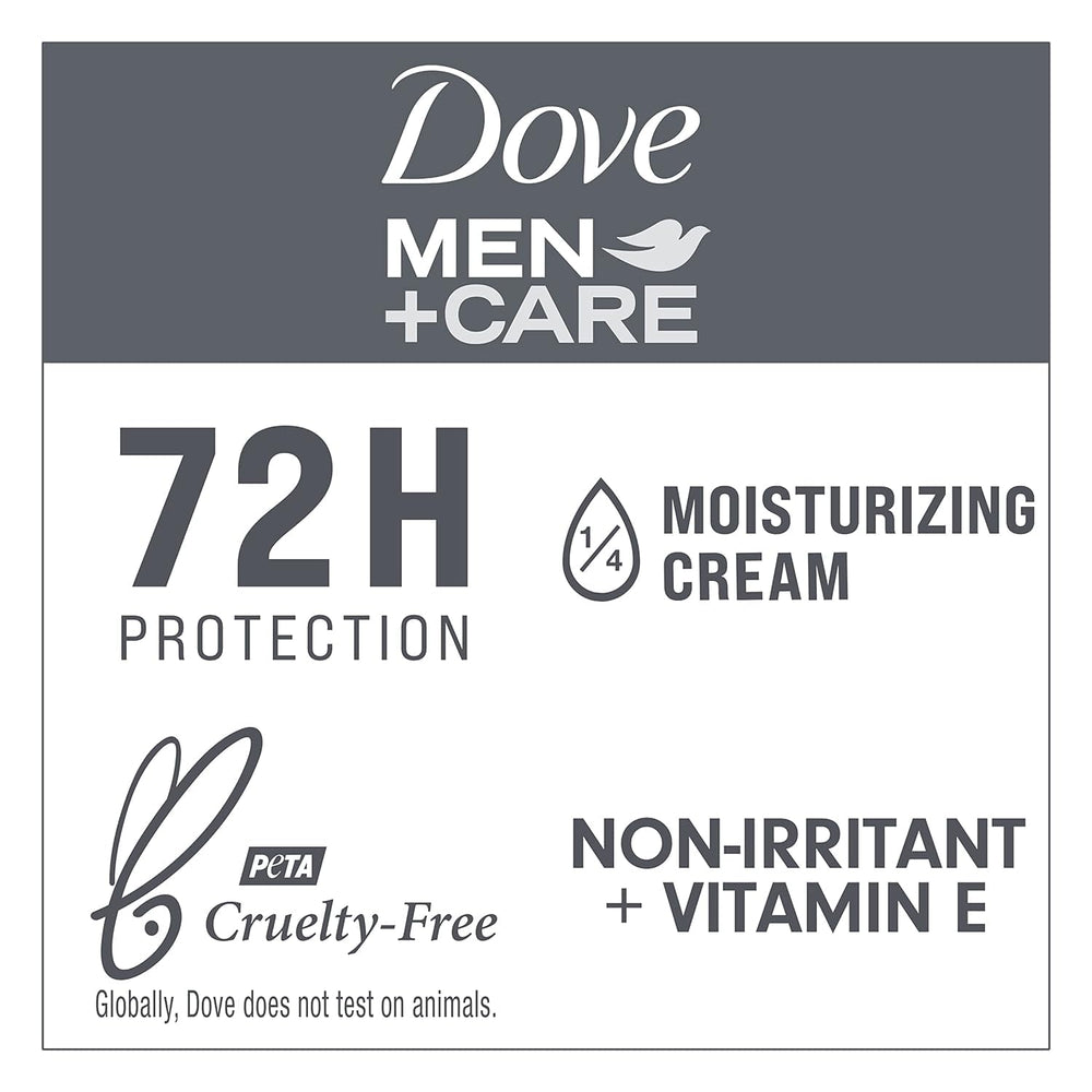 Dove Men+Care Triple Action Moisturizer symbol emphasizes skin moisture.