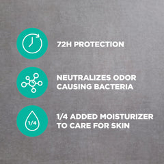 DOVE MEN+CARE Wild Eucalyptus moisturizing cream concept illustrating skin hydration