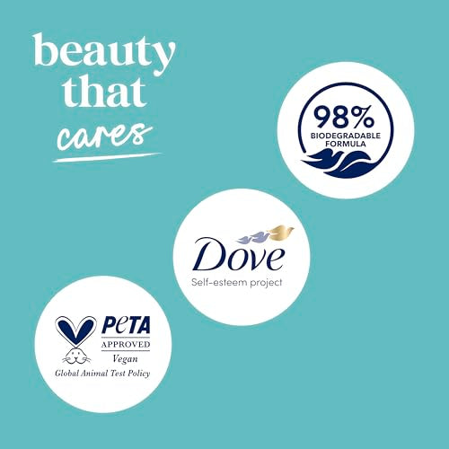 Dove Sensitive Skin Body Wash dermatologist-recommended seal paired with soft skin outcome.