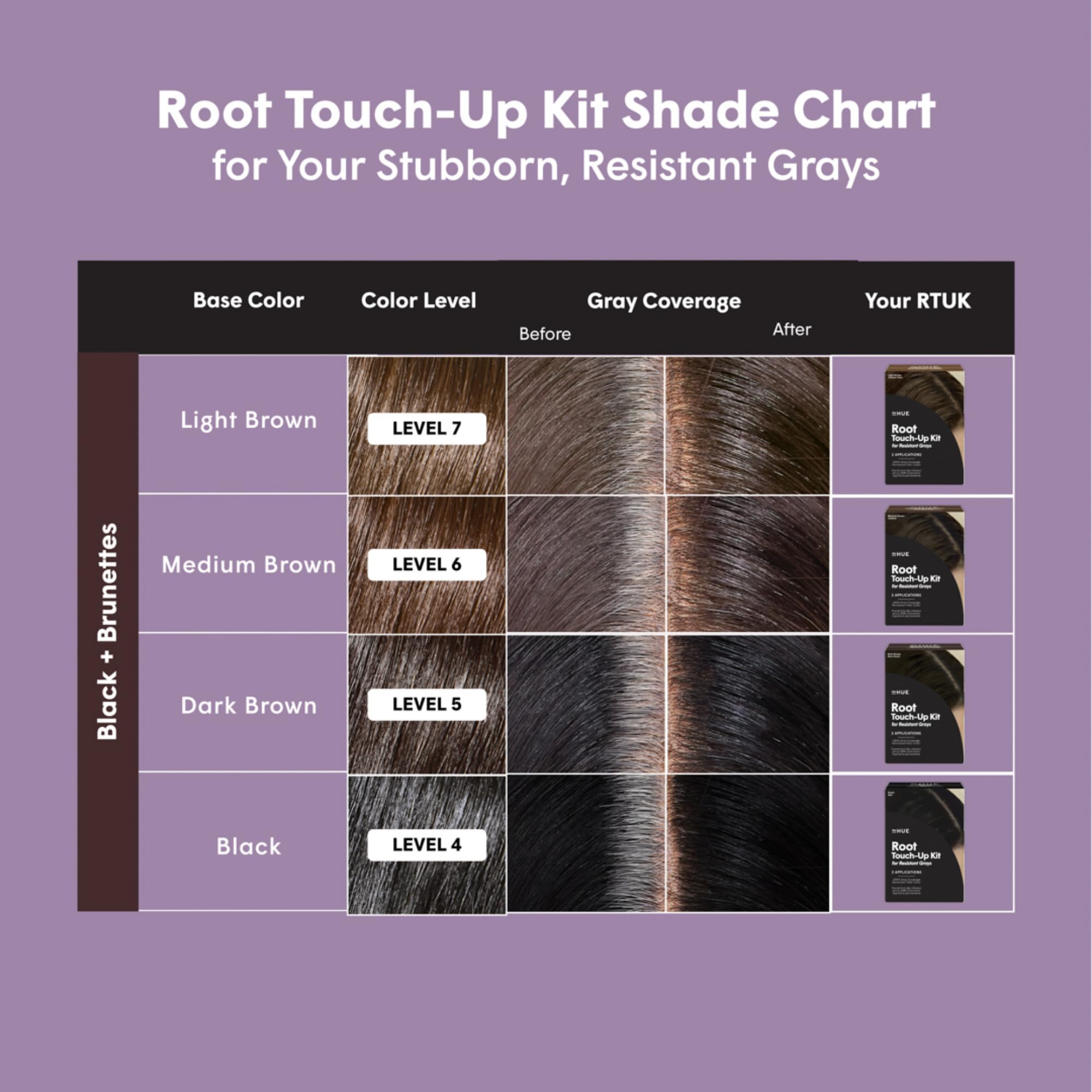 dpHUE Root Touch-Up Kit results on hairline resemble natural roots between color appointments