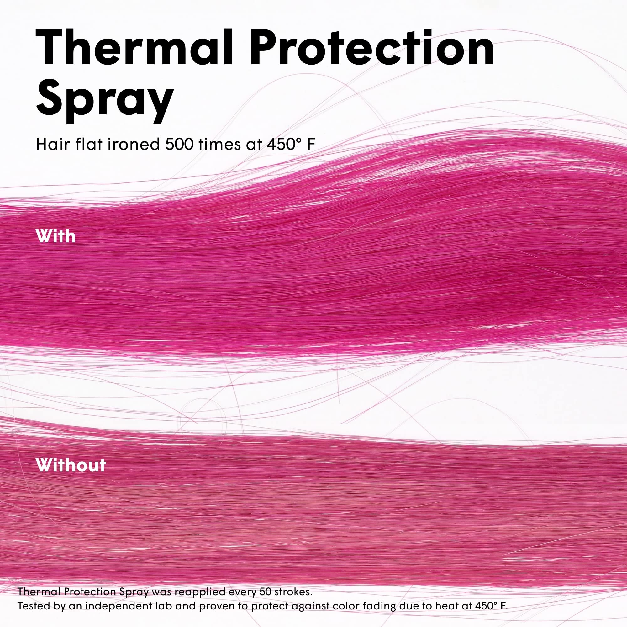 dpHUE Color Fresh Thermal Protection Spray applied 6 to 10 inches away for even coverage.