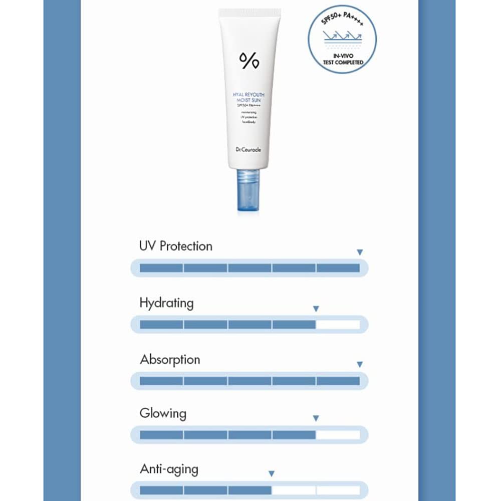 Dr.Ceuracle Hyal Reyouth Moist Sun SPF50 PA4 bottle shot highlights strong UV defense with a sheer finish.
