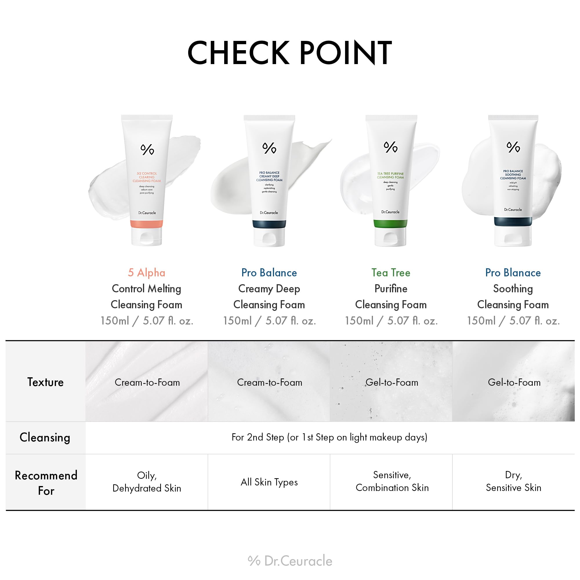 Dr.Ceuracle Pro Balance after cleansing shows soft, refreshed skin.