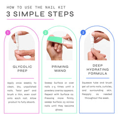 Dr. Dana Nail Repair Kit glycolic acid treatment exfoliates damaged nails for renewal