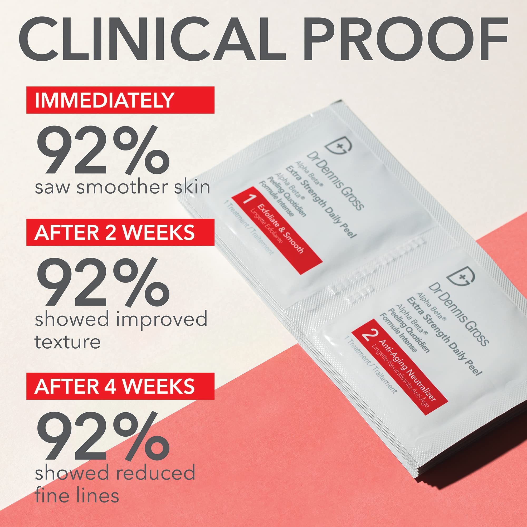 Dr Dennis Gross Alpha Beta Daily Peel Step 2 neutralization hydrates and refreshes skin