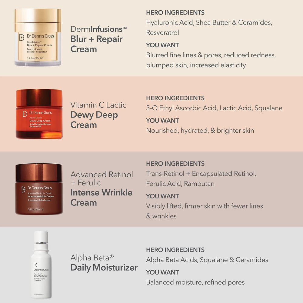 Dr Dennis Gross DermInfusions closeup on porcelain skin showing smooth hydrated complexion
