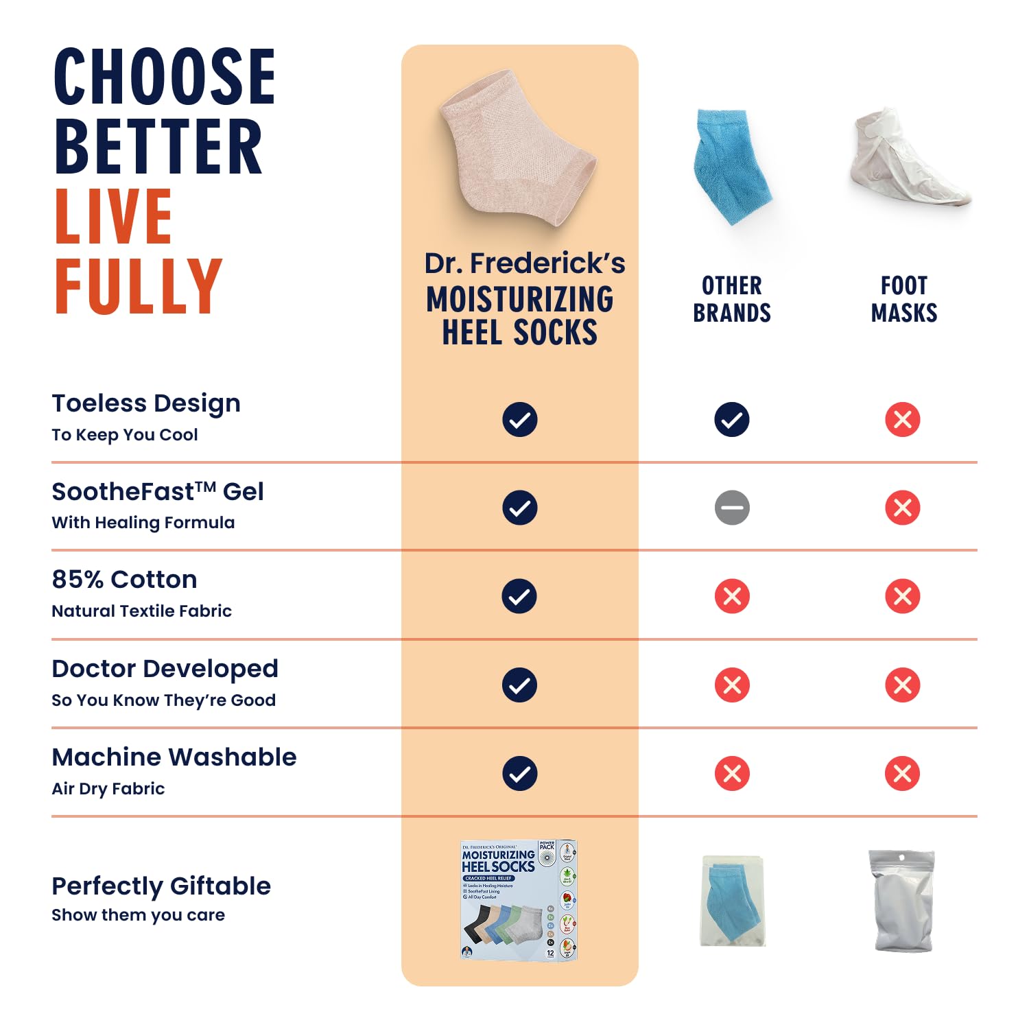 Ventilated toeless design keeps feet cool with Dr. Frederick's Original socks.