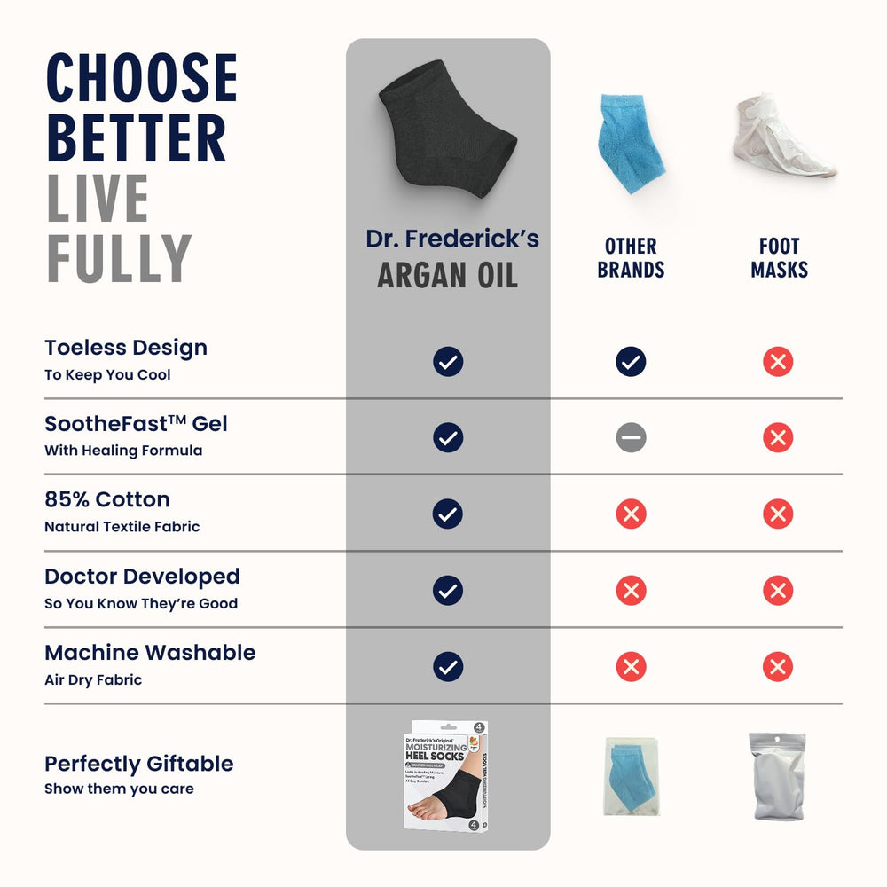 Dr. Frederick's Original heel socks worn at night for overnight hydration