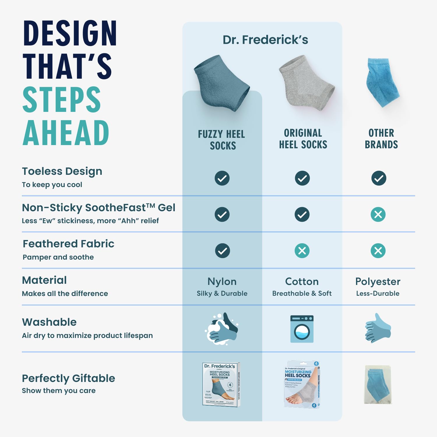 Dr. Frederick's Original sole detail shows plush exterior that traps moisture