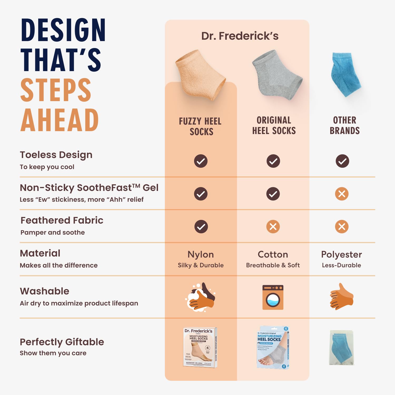 Dr. Frederick's Original Moisturizing Fuzzy Heel Socks plush texture close-up shows cozy comfort.