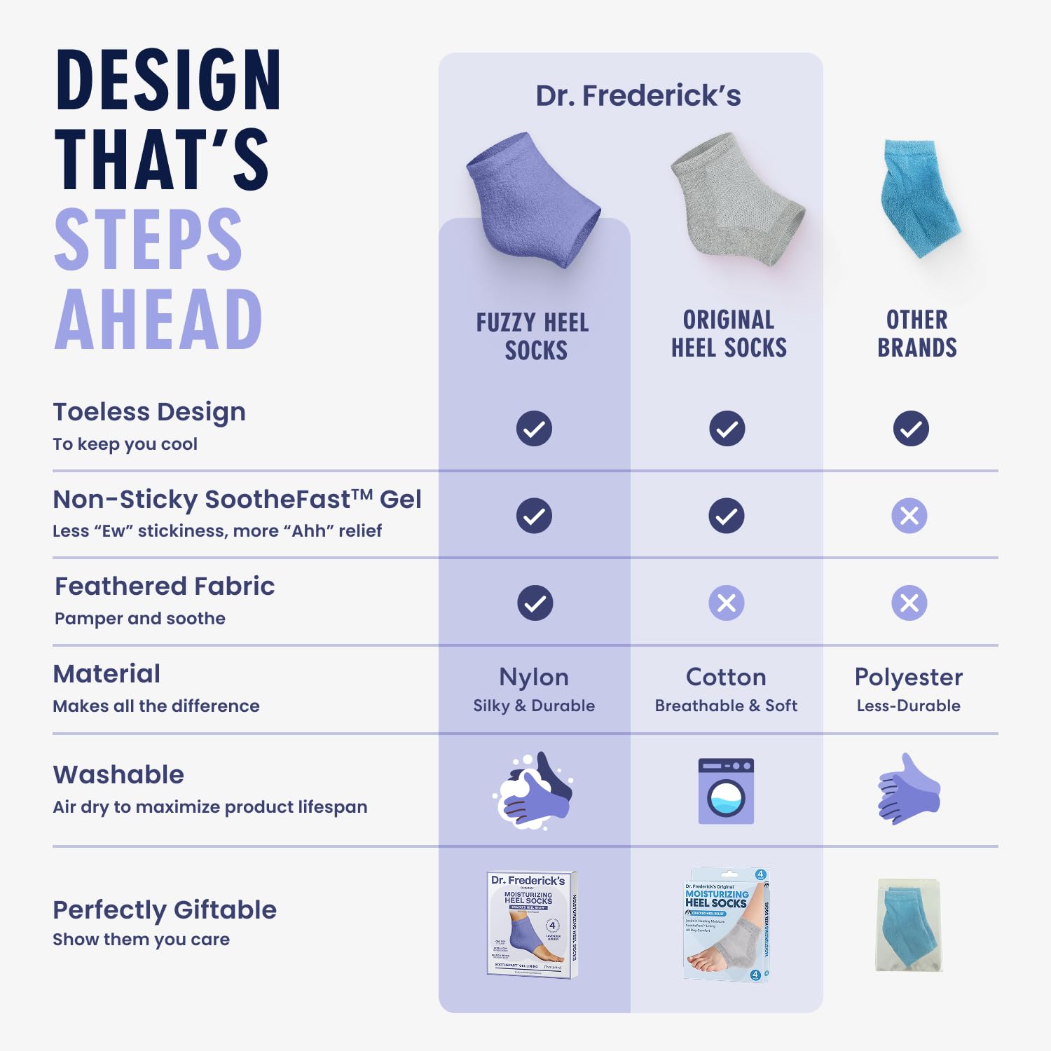 Dr. Frederick's Original sleep socks worn at night for soothing hydration.
