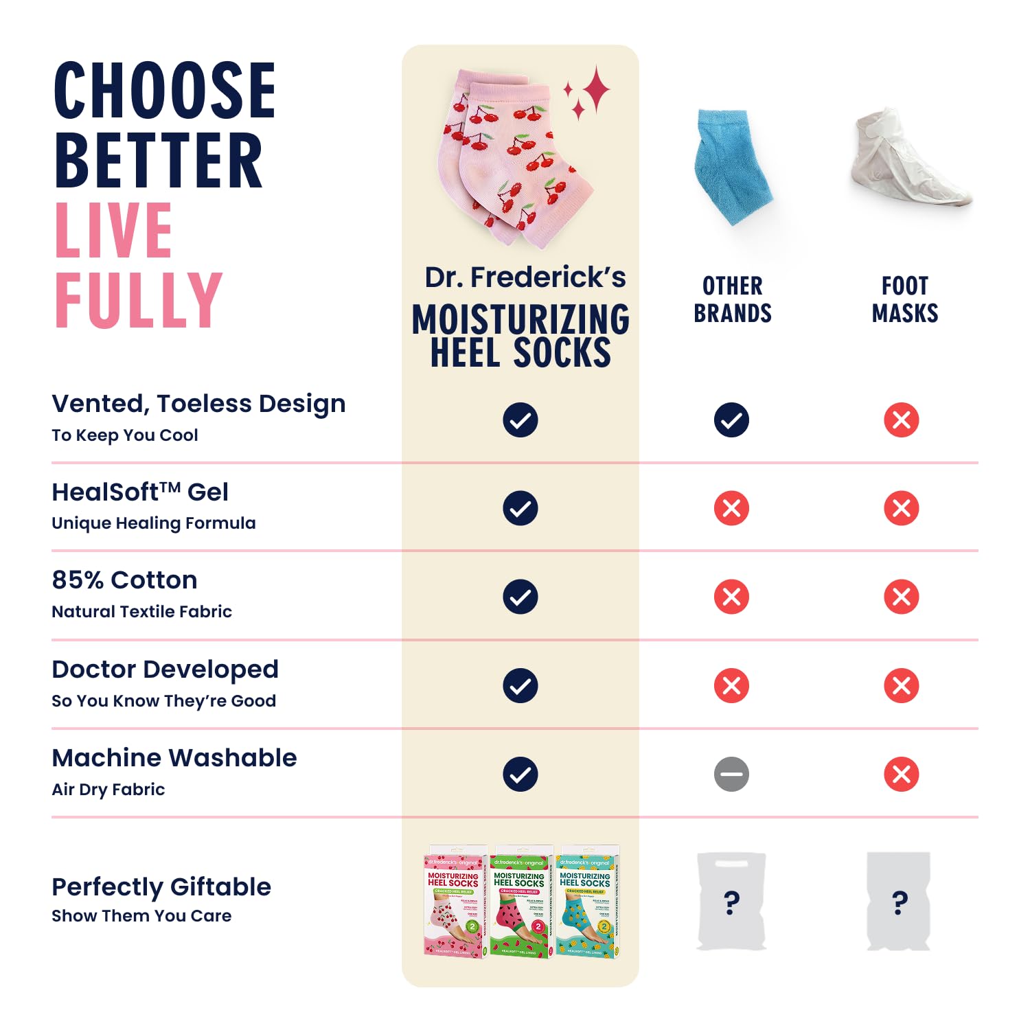 Dr. Frederick's Original washable and reusable design supports ongoing comfort.