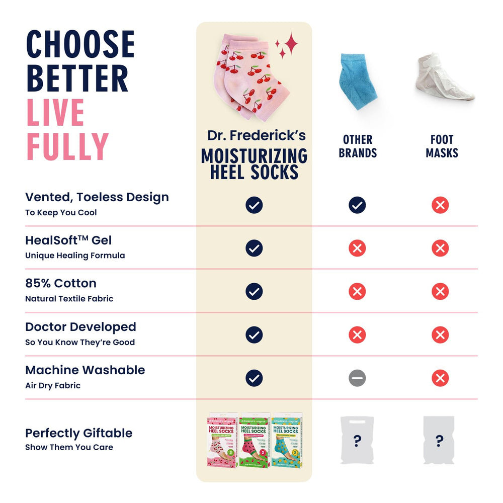Dr. Frederick's Original washable and reusable design supports ongoing comfort.