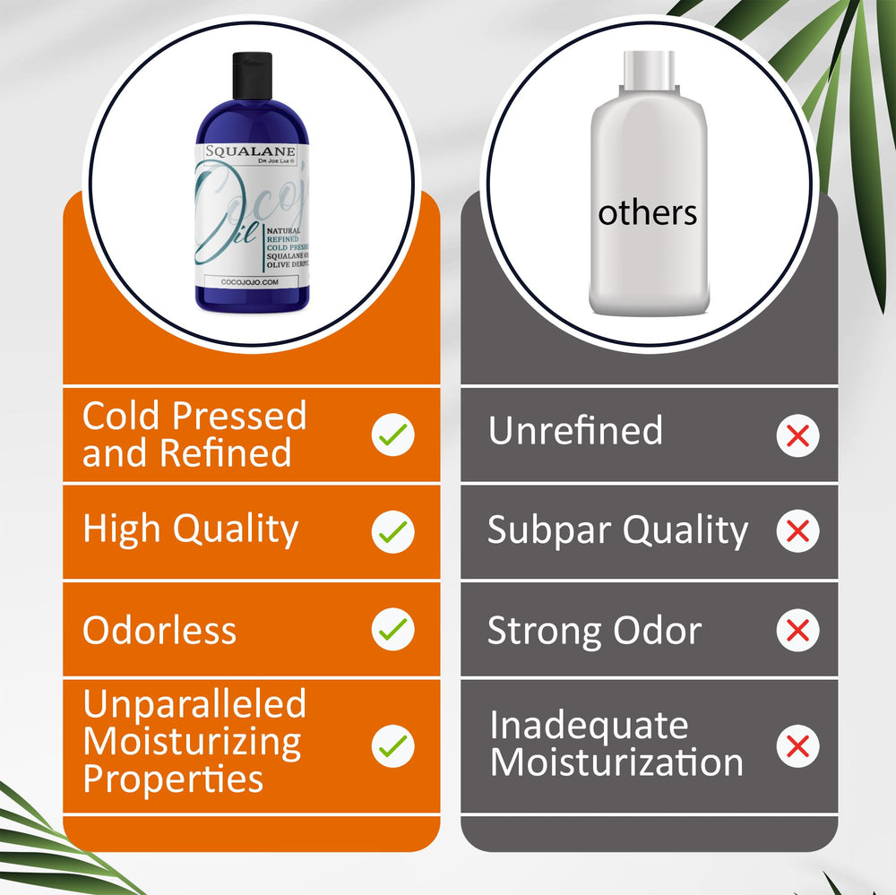 Dr Joe Lab Squalane Oil bottle with eco-friendly packaging signaling sustainable sourcing.