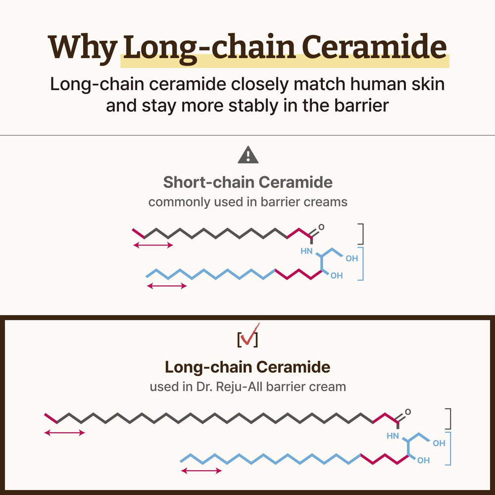 Dr.Reju-All Advanced LC-Ceramide ingredients label emphasizes long-chain ceramides' barrier benefits.