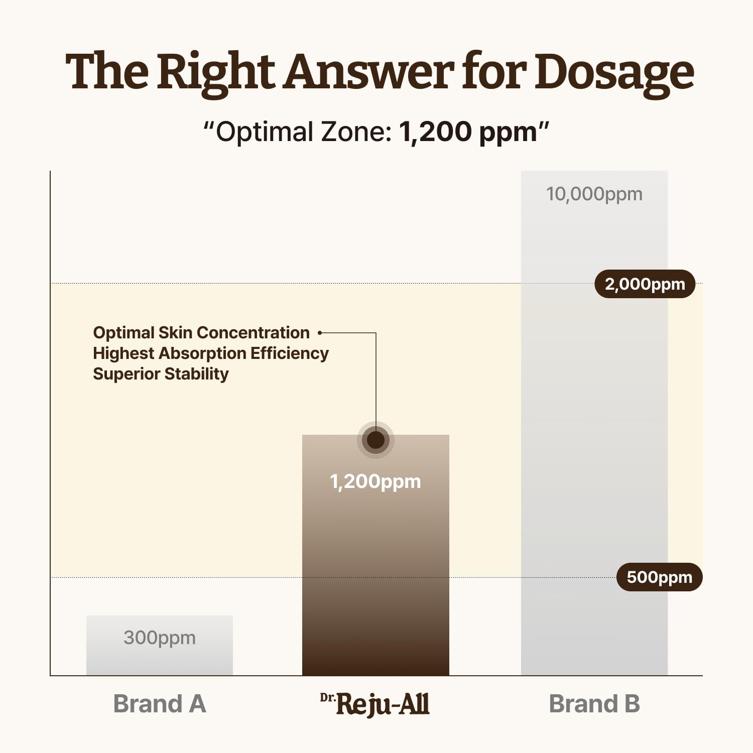 Dr.Reju-All Advanced PDRN Cream application shot shows smooth, even coverage.