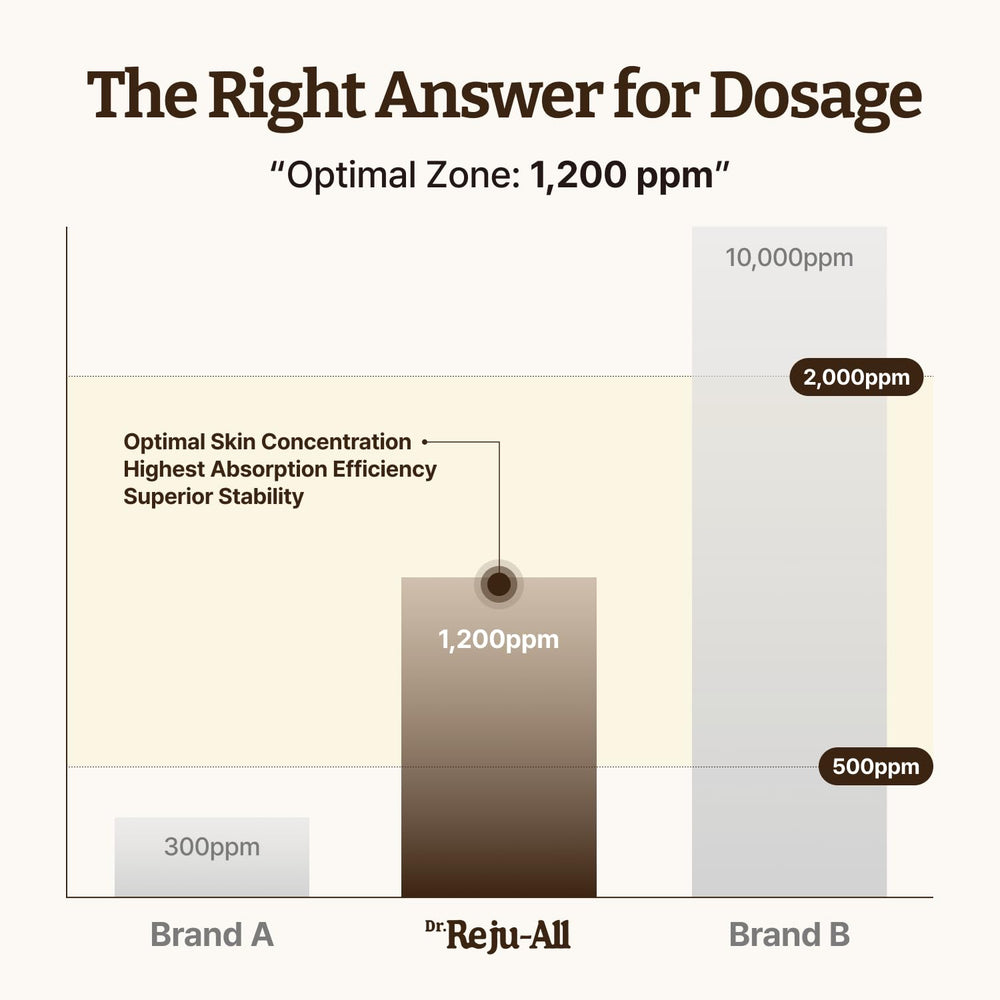 Dr.Reju-All Advanced PDRN Cream application shot shows smooth, even coverage.
