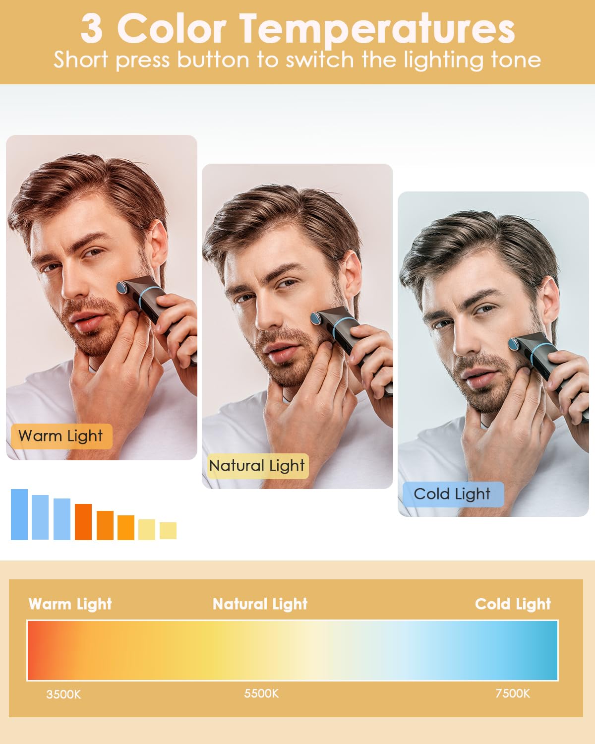 Dripex 360-degree rotation feature enables quick angle adjustments for full head visibility.