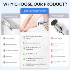 Drivox foot file dual-head design offers versatile treatment for feet and nails.