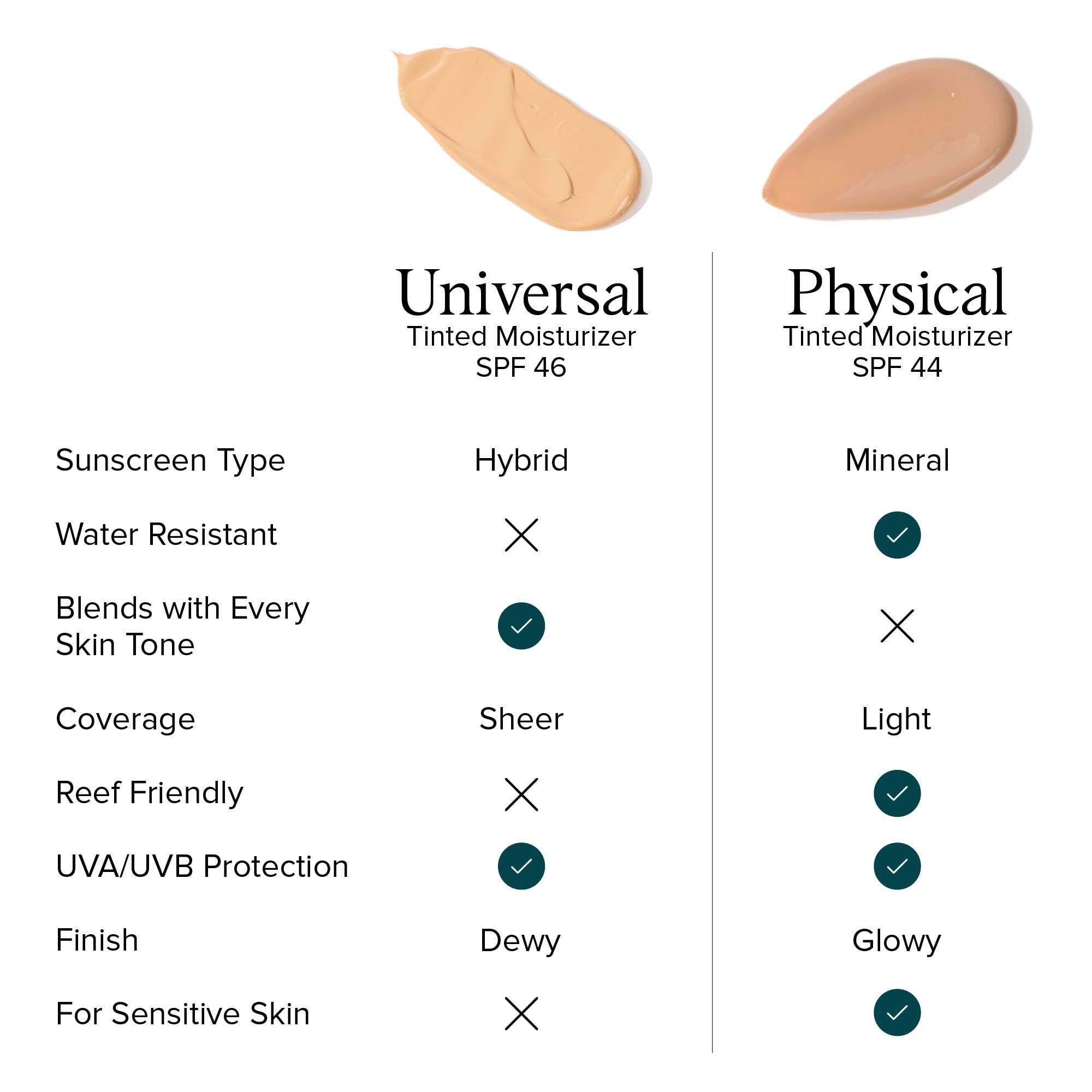 DRMTLGY blended on skin to show lightweight hydration and seamless finish.