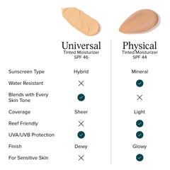 DRMTLGY blended on skin to show lightweight hydration and seamless finish.