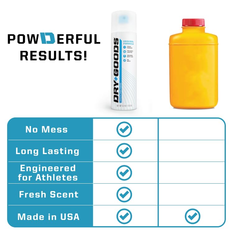 Dry Goods Original Athletic Spray Powder after-workout refresh with cooling relief.