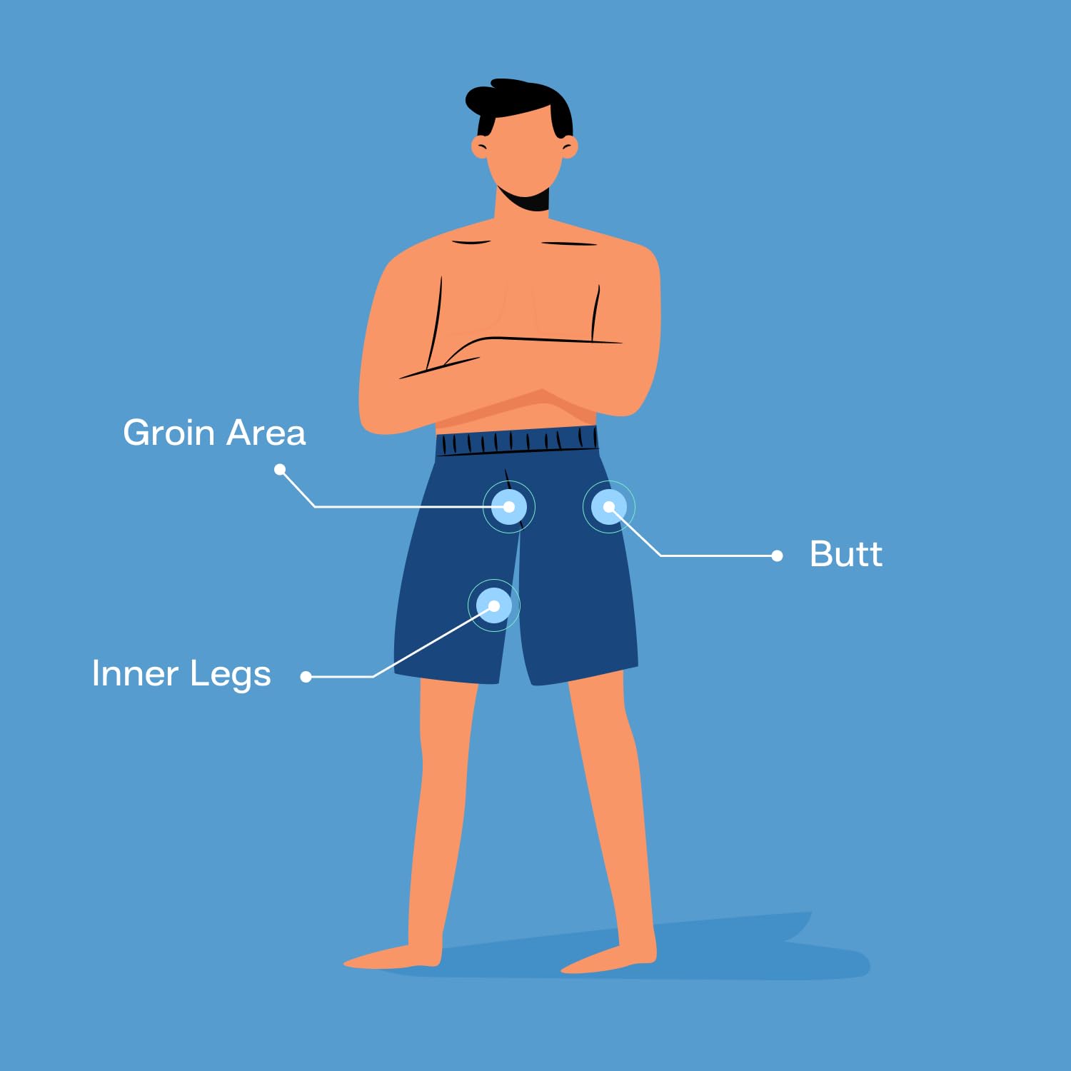 DRYYD chafing-cream application demonstrates powder-like dry-to-the-skin action
