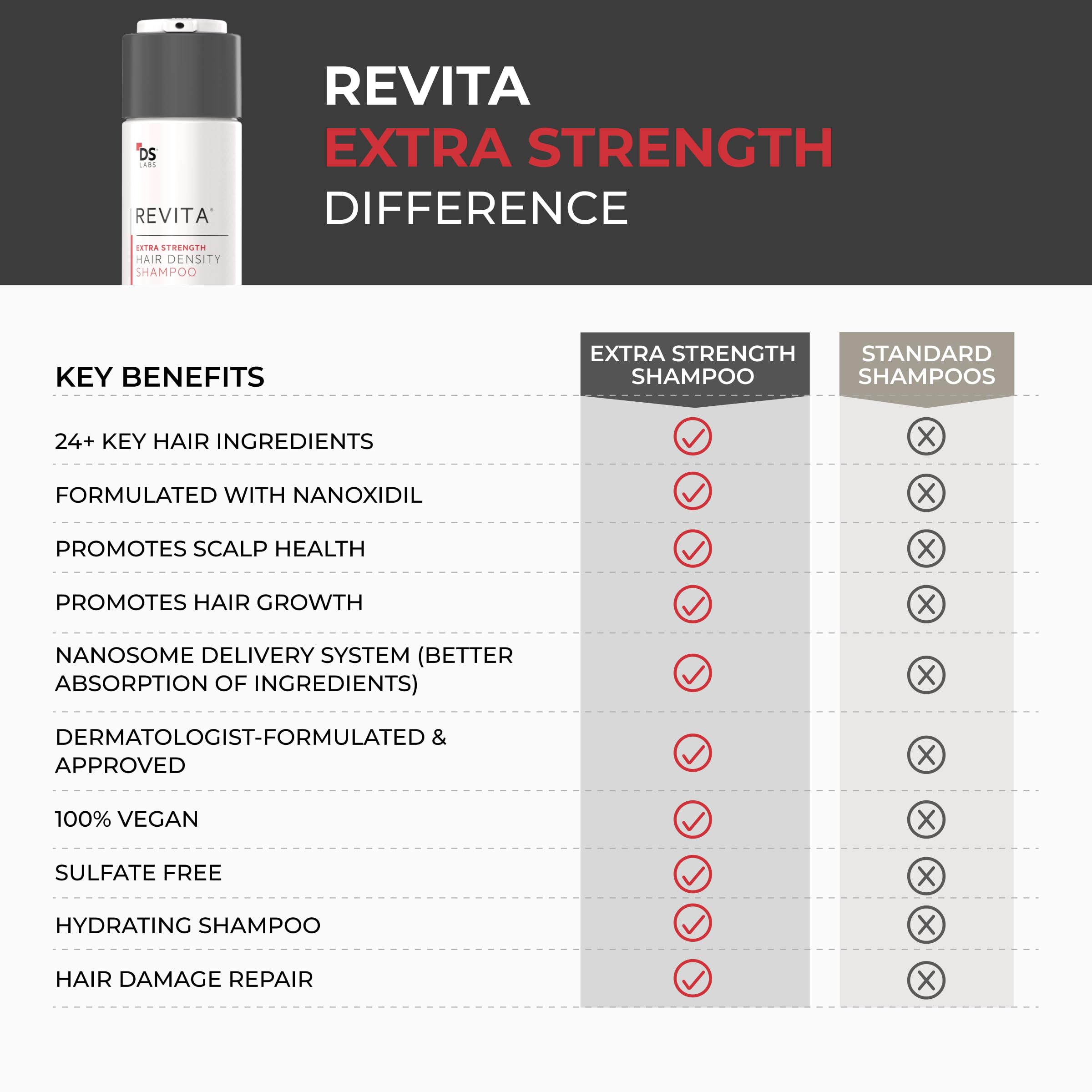 DS Laboratories Revita bathroom scene conveys refreshing, lightweight hydration.