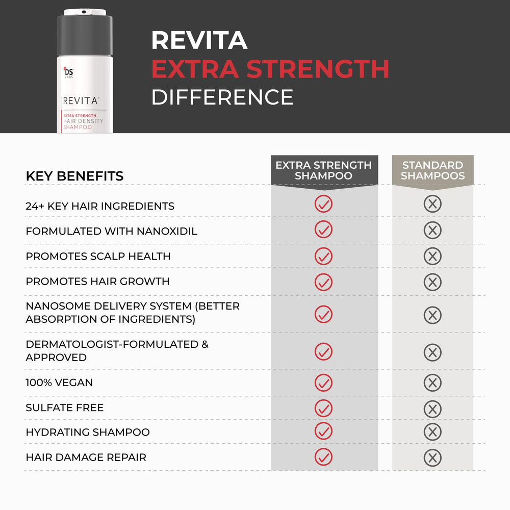 DS Laboratories Revita bathroom scene conveys refreshing, lightweight hydration.