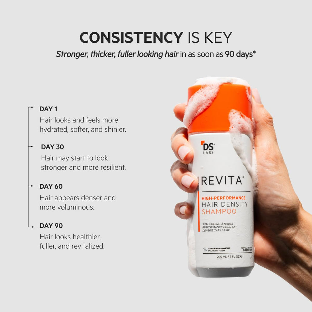 DS Laboratories Revita Shampoo daily-use friendly icon implies routine-friendly cleansing.