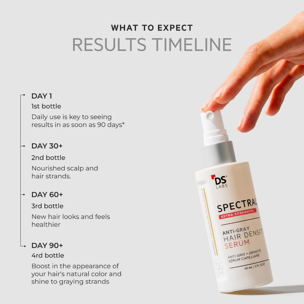 DS Labs Spectral Extra Strength Hair Density Serum lightweight-texture ensures non-greasy feel.