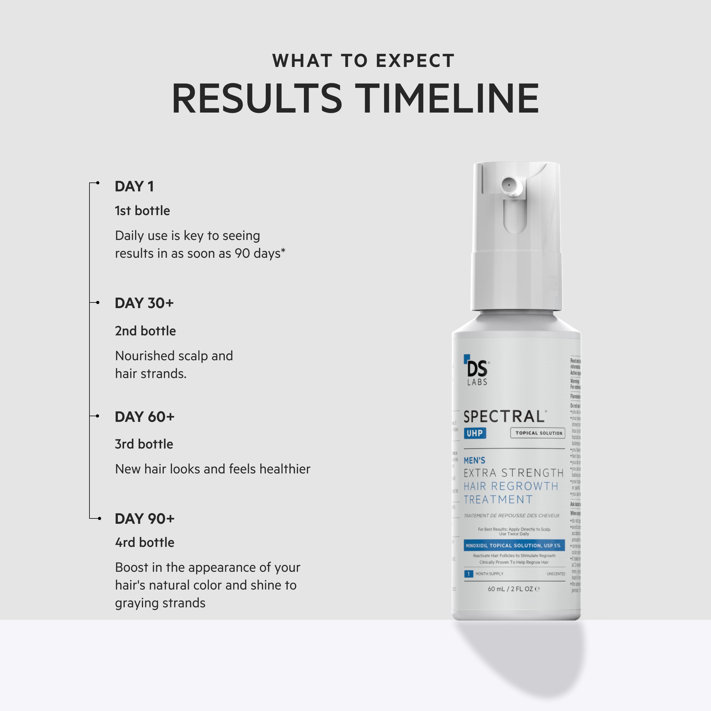 DS Labs Spectral.UHP daily-use routine shot