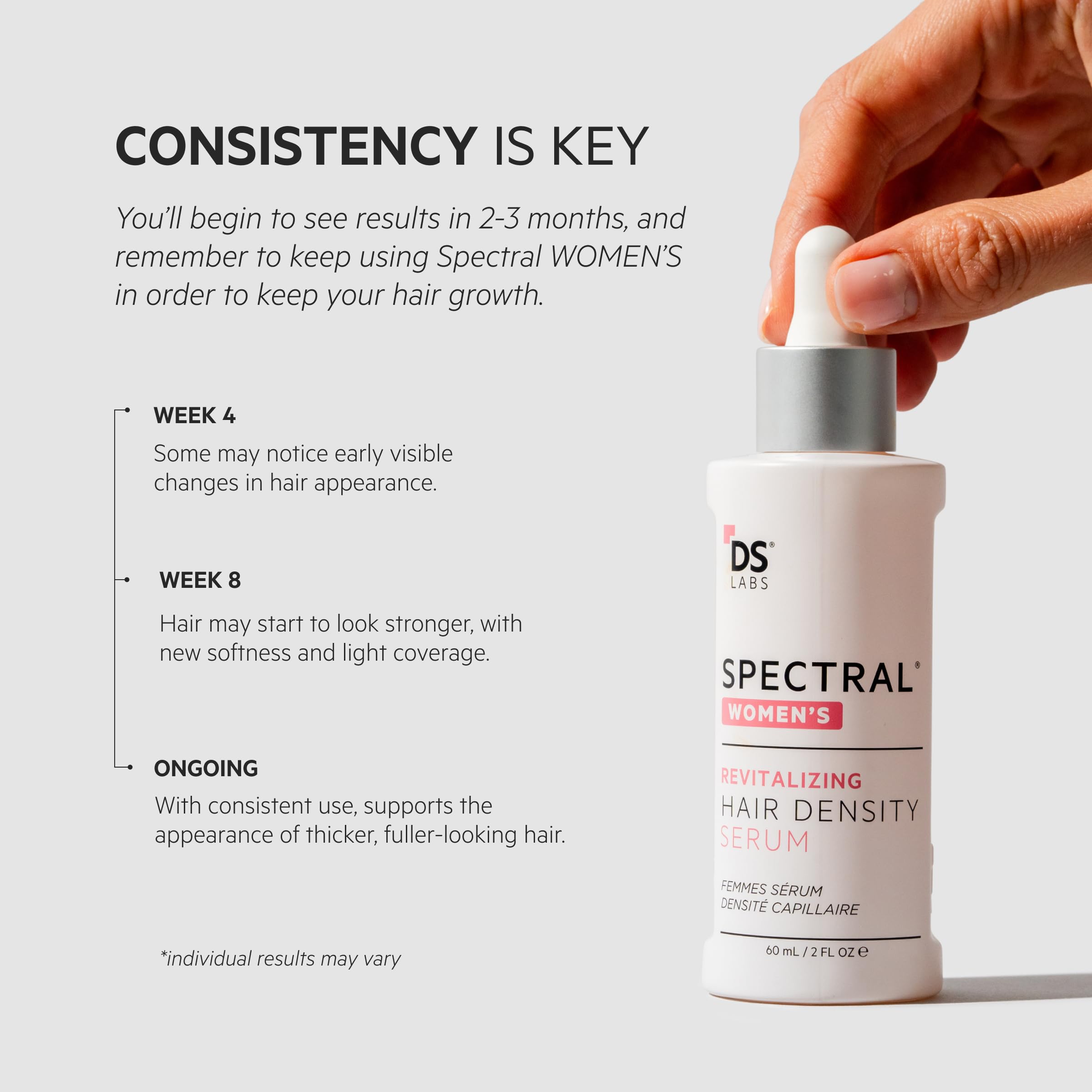 DS Laboratories Spectral Women’s Hair Density Serum ingredients closeup with peptides and antioxidants