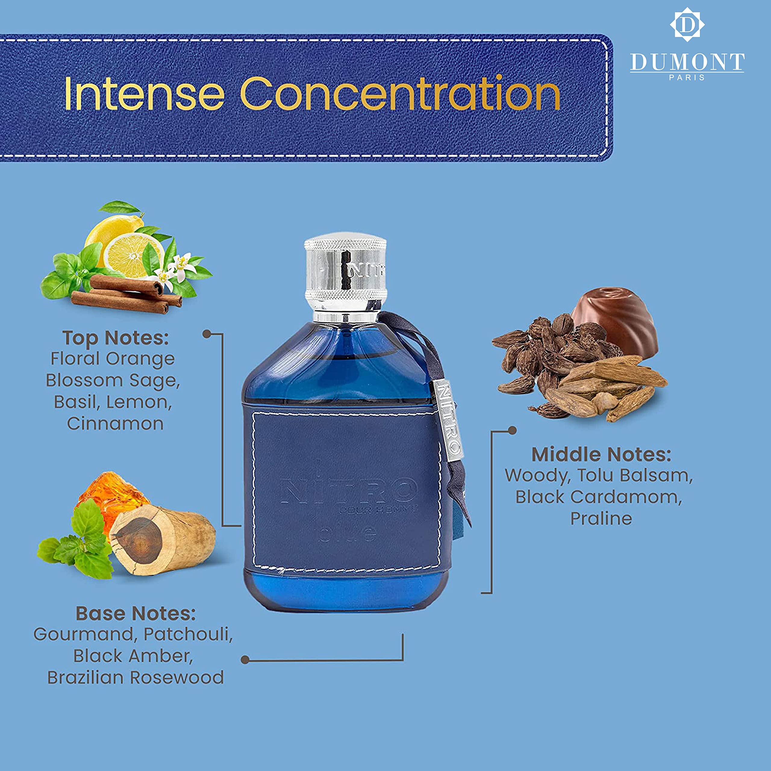 Dumont Nitro Blue packaging display emphasizes premium ingredients and thoughtful design.