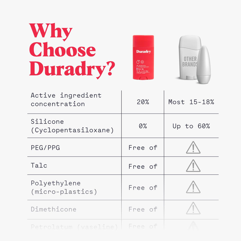 Duradry limitless-scent keeps fragrance fresh throughout the day