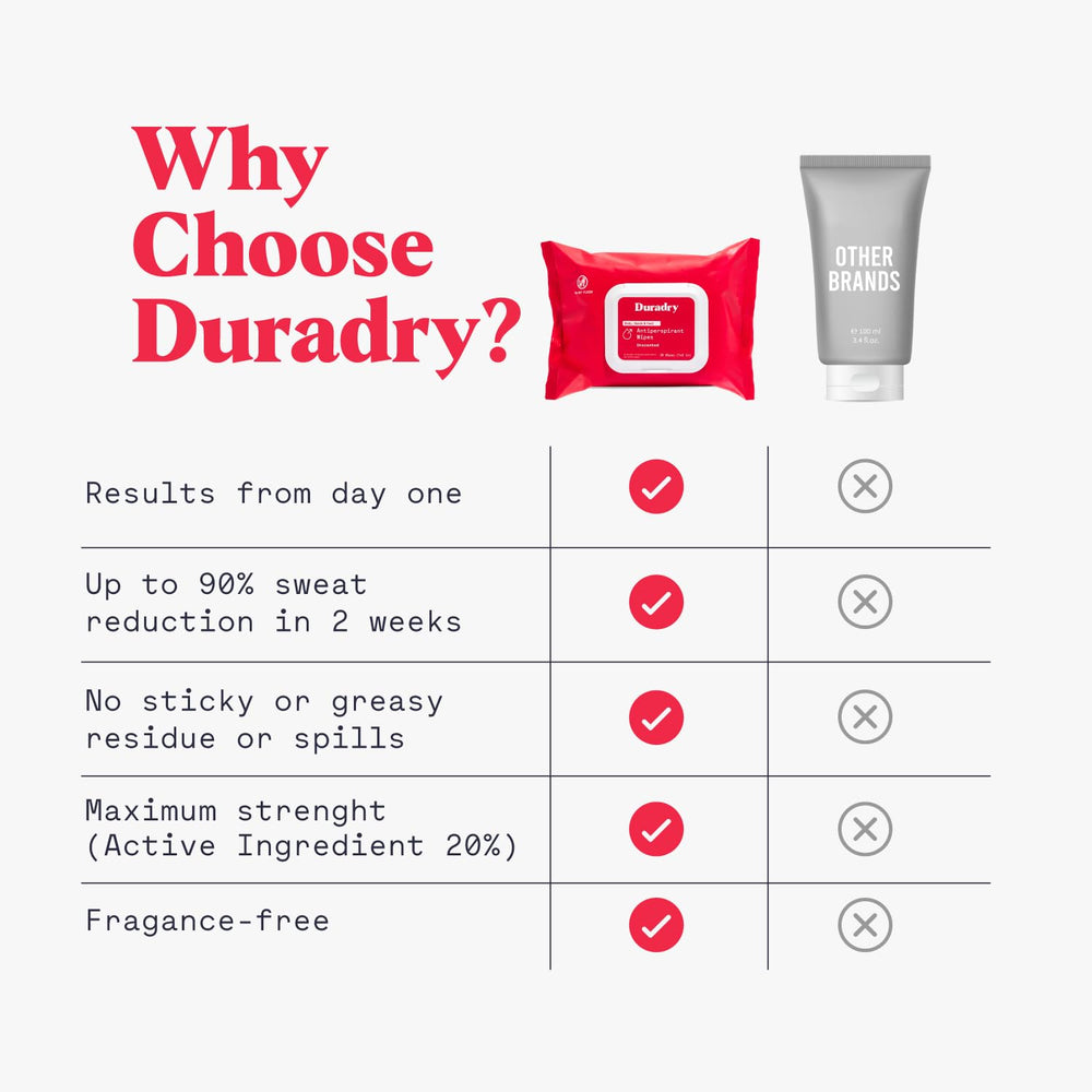 Duradry underboob use highlights discreet protection during active days.