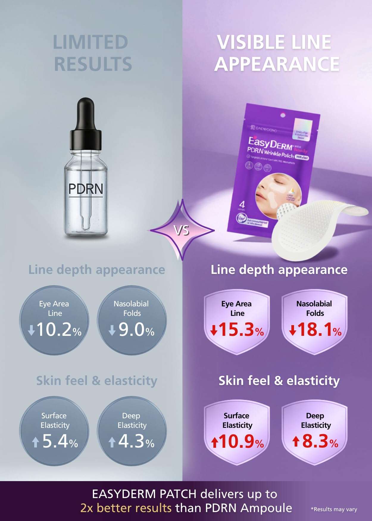DWEasyDerm PDRN Patch collagen-EGF concept image for skin support and nourishing care.