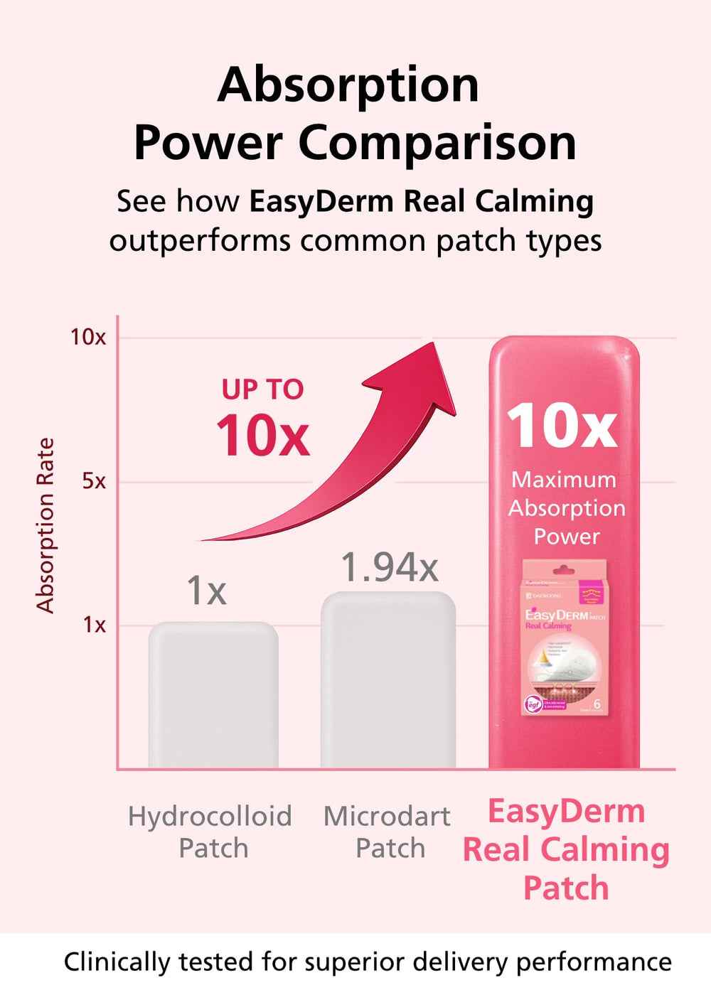 DWEasyDerm Easyderm patch 0.1mm thin and invisible