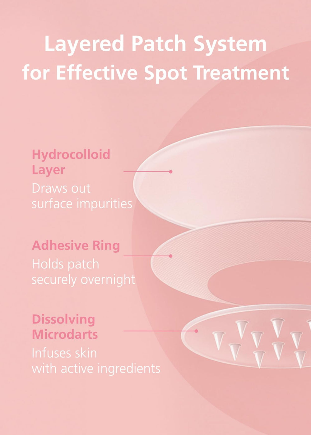 DWEasyDerm Easyderm patch close-up on clean skin