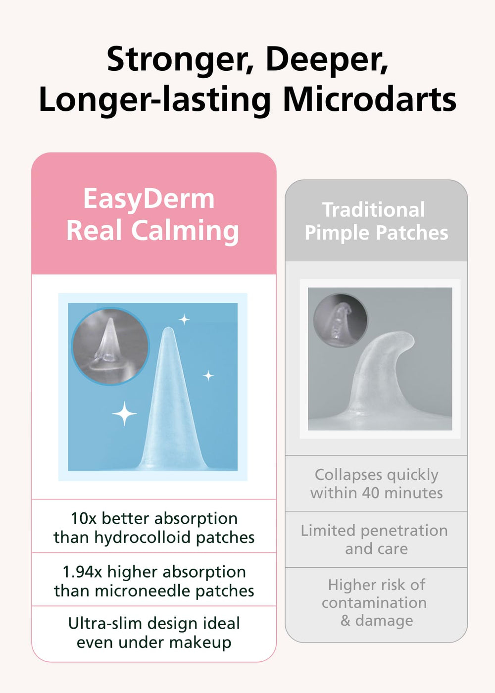 DWEasyDerm Easyderm patch secure adhesive holds on skin