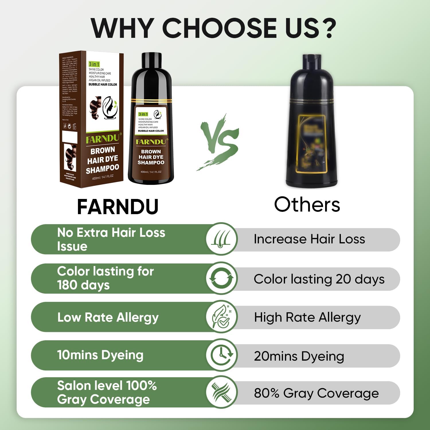 DYEING 221 BC FARNDU 3-in-1-cleanse-condition formula shown in use.