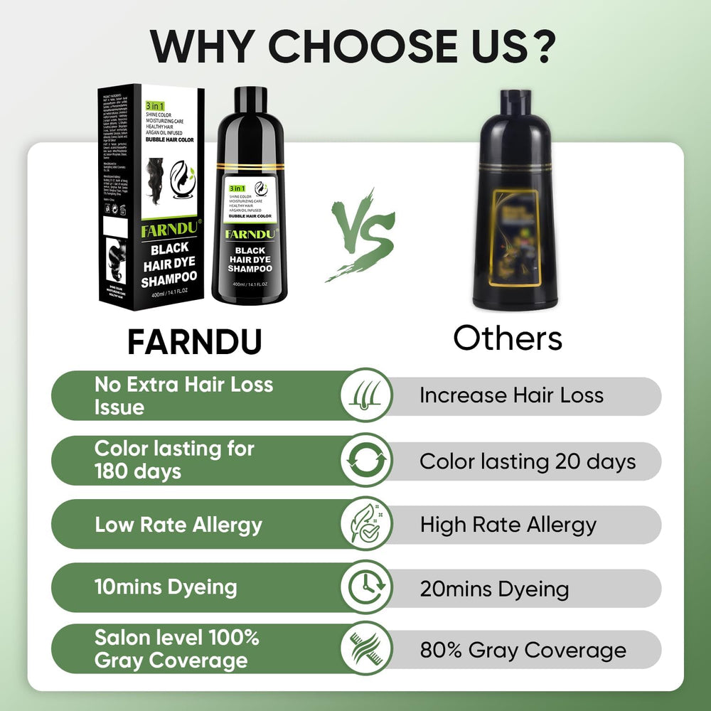 DYEING 221 BC FARNDU argan-oil-ingredient emphasizes nourishing formula.