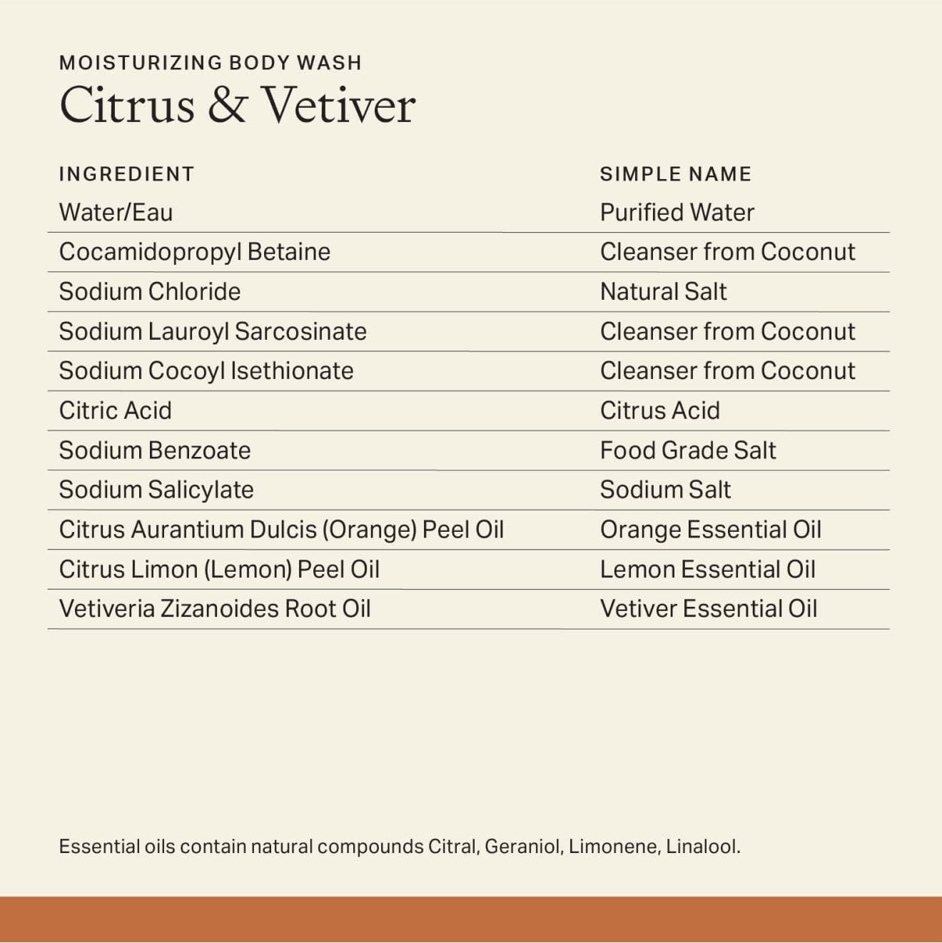 Each & Every ingredients handpicked label highlights safe, skin-friendly components.