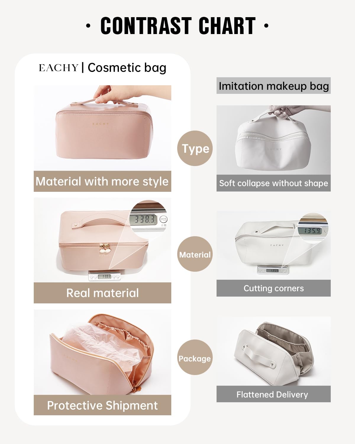 EACHY travel makeup bag clear TPU brush compartment keeps brushes visible and protected.