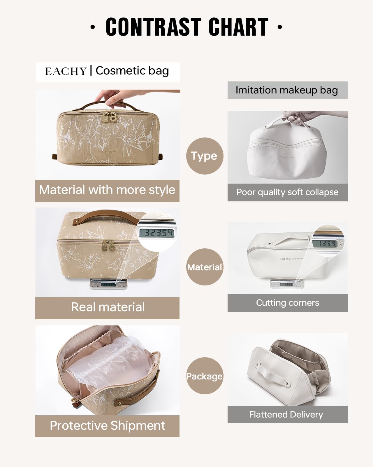 EACHY bag clear TPU brush compartment keeps brushes visible and neatly stored