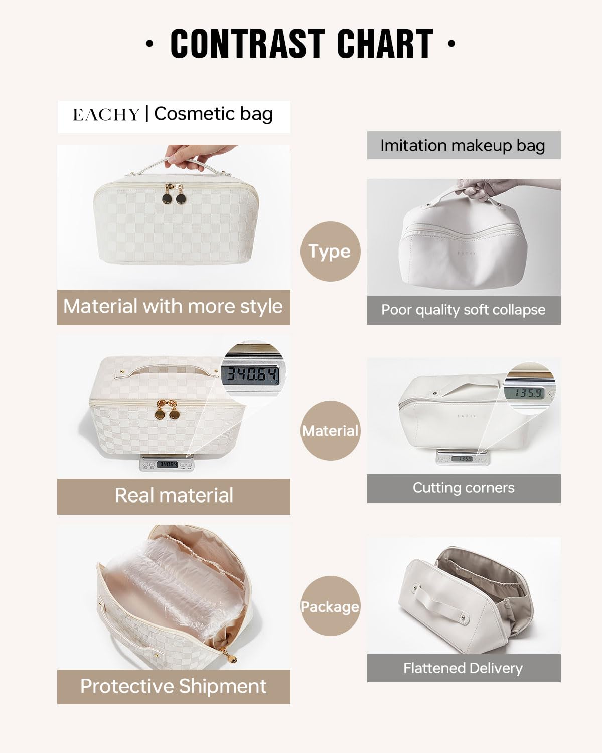 EACHY Travel Makeup Bag clear TPU brush compartment for visible storage.