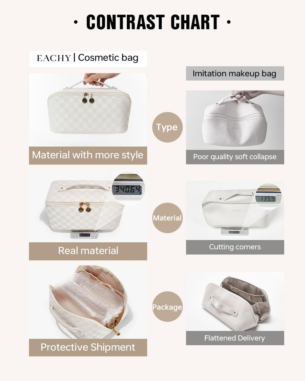 EACHY Travel Makeup Bag clear TPU brush compartment for visible storage.