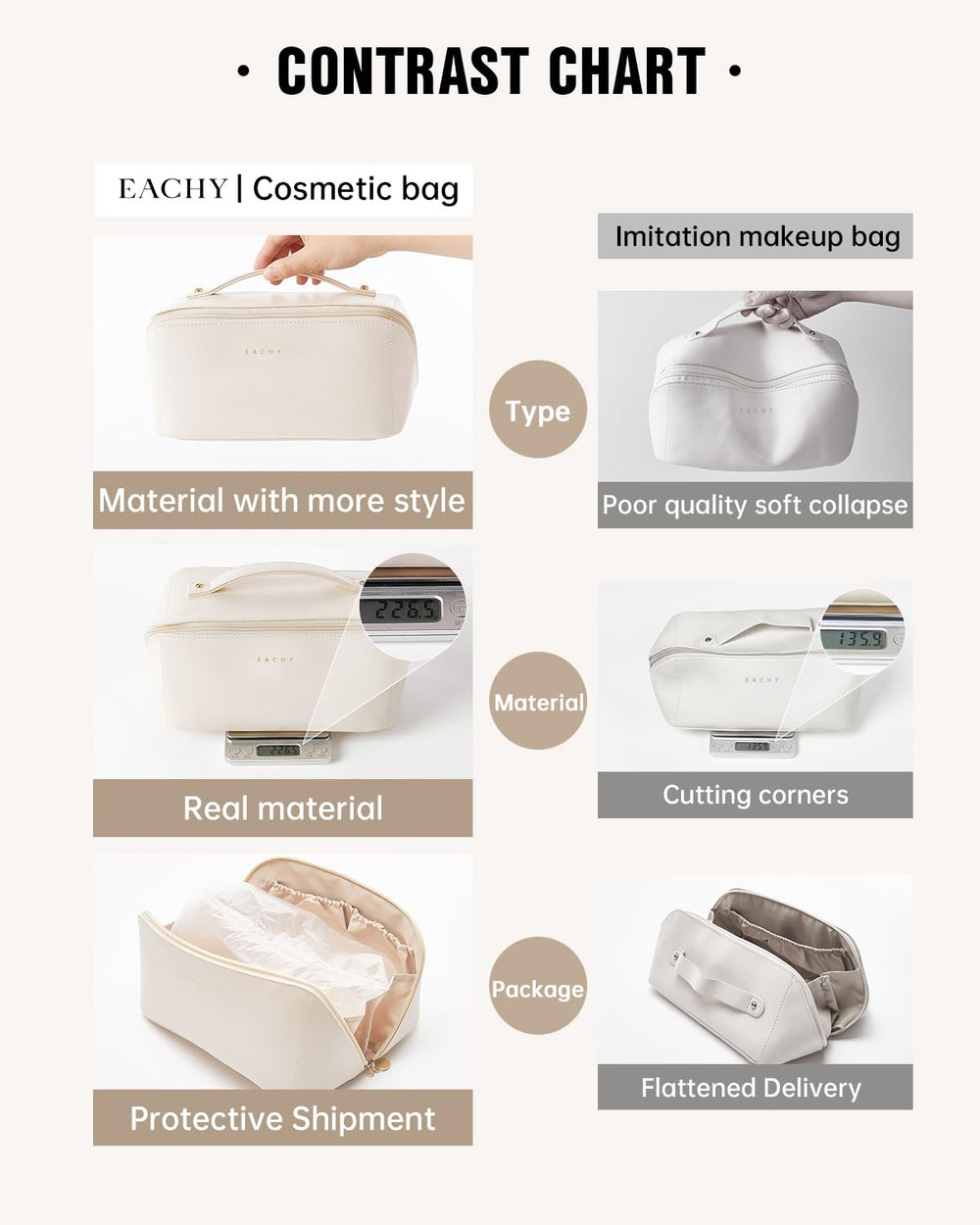 EACHY flat-open design offers full item visibility for quick packing.