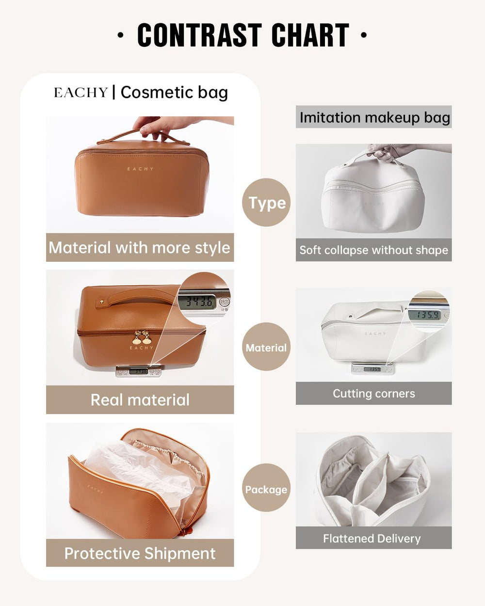 Eachy travel bag large-capacity interior view shows ample space for products.